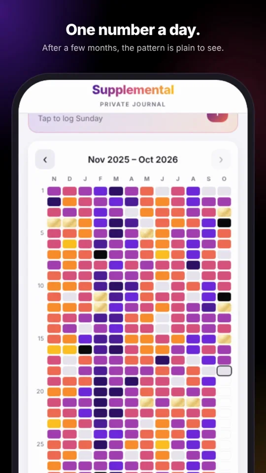 A year of days as colored squares, one per day, colored by score.